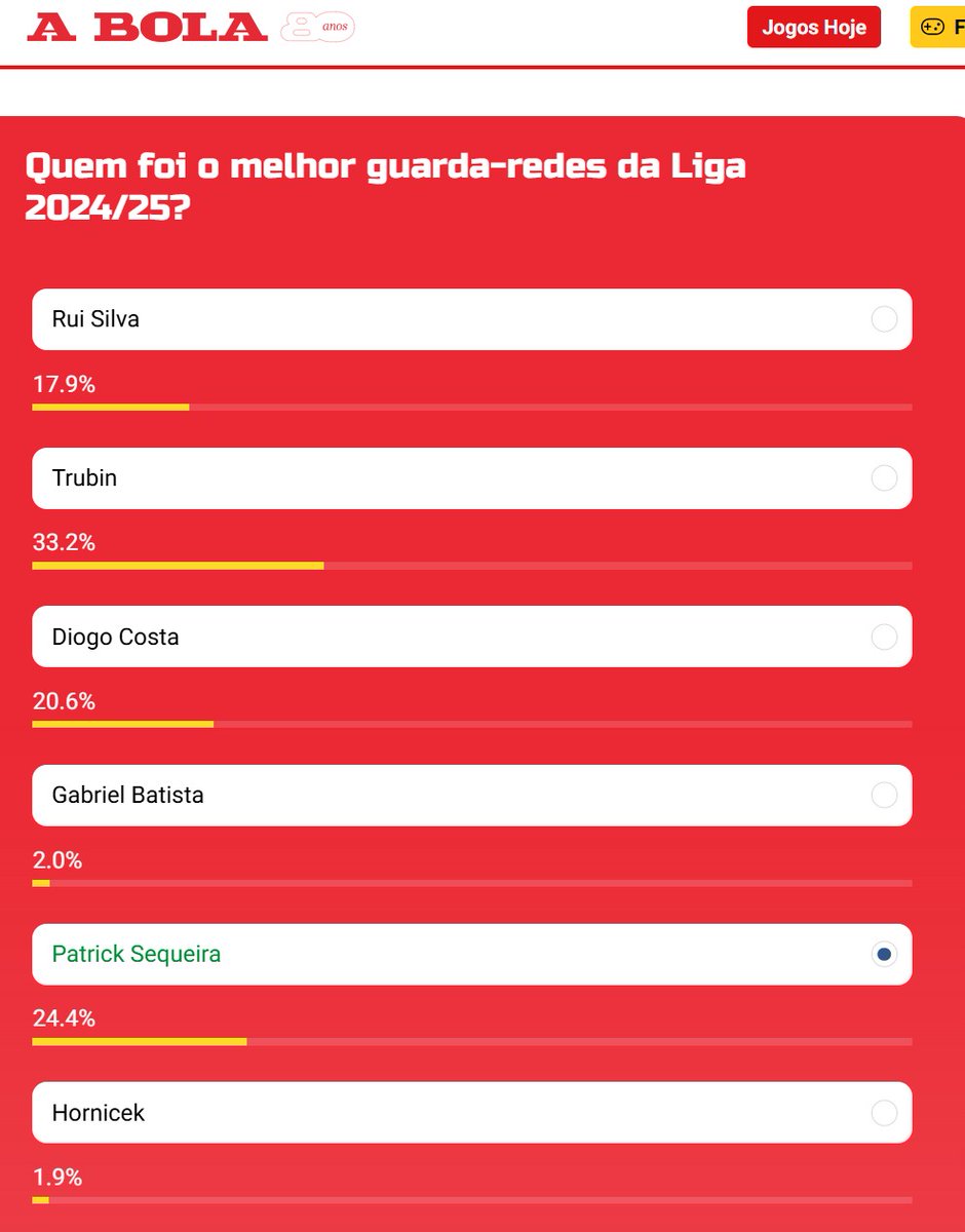Salvou o Casa Pia muitas vezes. Patrick Sequeira é o 2º melhor guarda-redes da Liga Portuguesa 2024/25, em votação no Jornal A Bola 💪