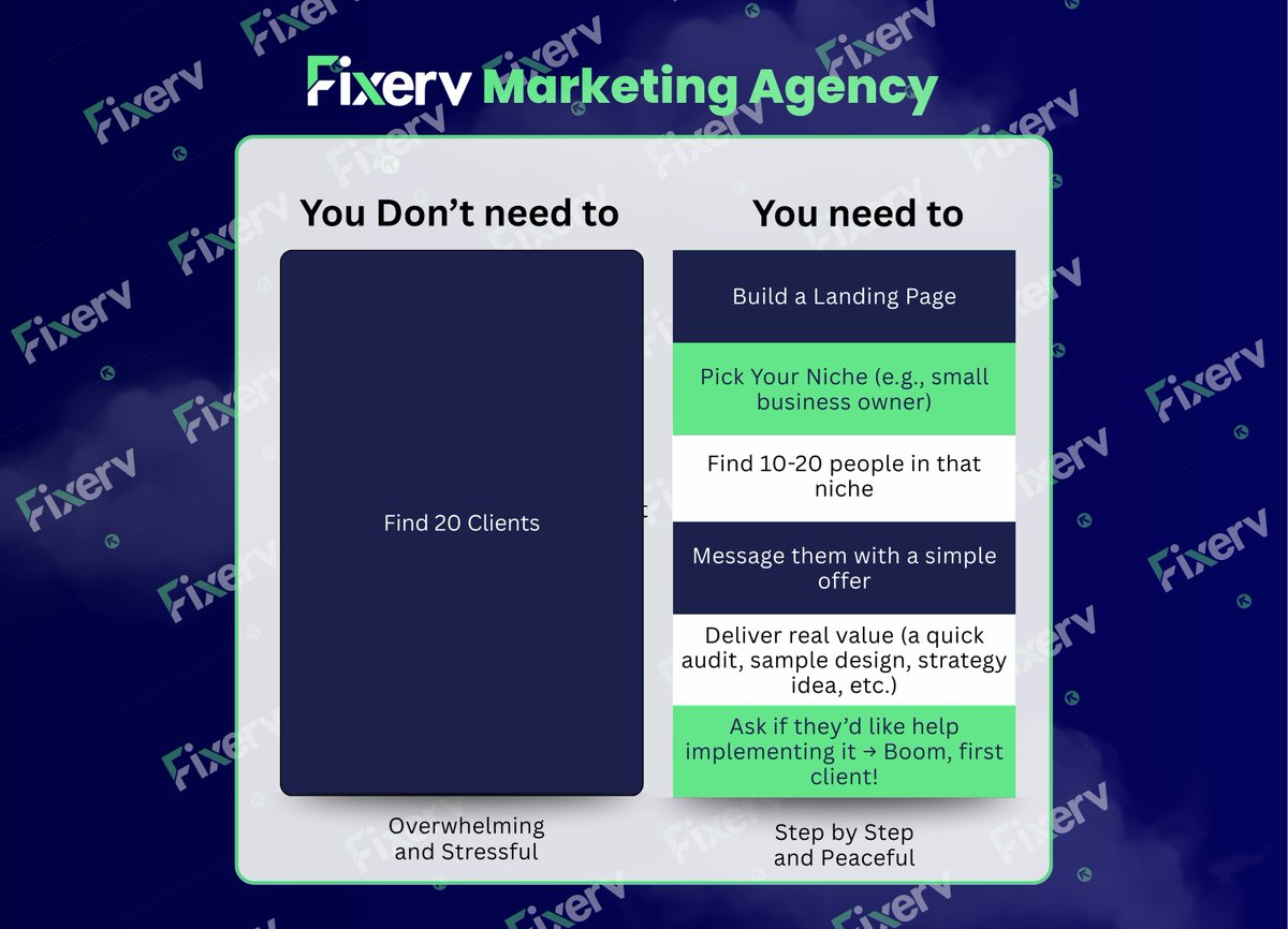 fixerv_agency's tweet photo. Find 20 Clients😲 Now -- Stay with me ⤵

Why stress over 20 clients when 1 perfect lead can scale your business? Fixerv Agency reveals the peaceful path to your first paid project. 🎯

Hashtags
#Clients #Marketing #Startup #Business #Growth #Freelancer #Success #Tips #Fixerv https://t.co/WJcSOMIWdJ