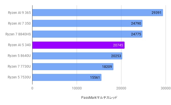 デジタリスタ (@digitalista51) / Posts / X