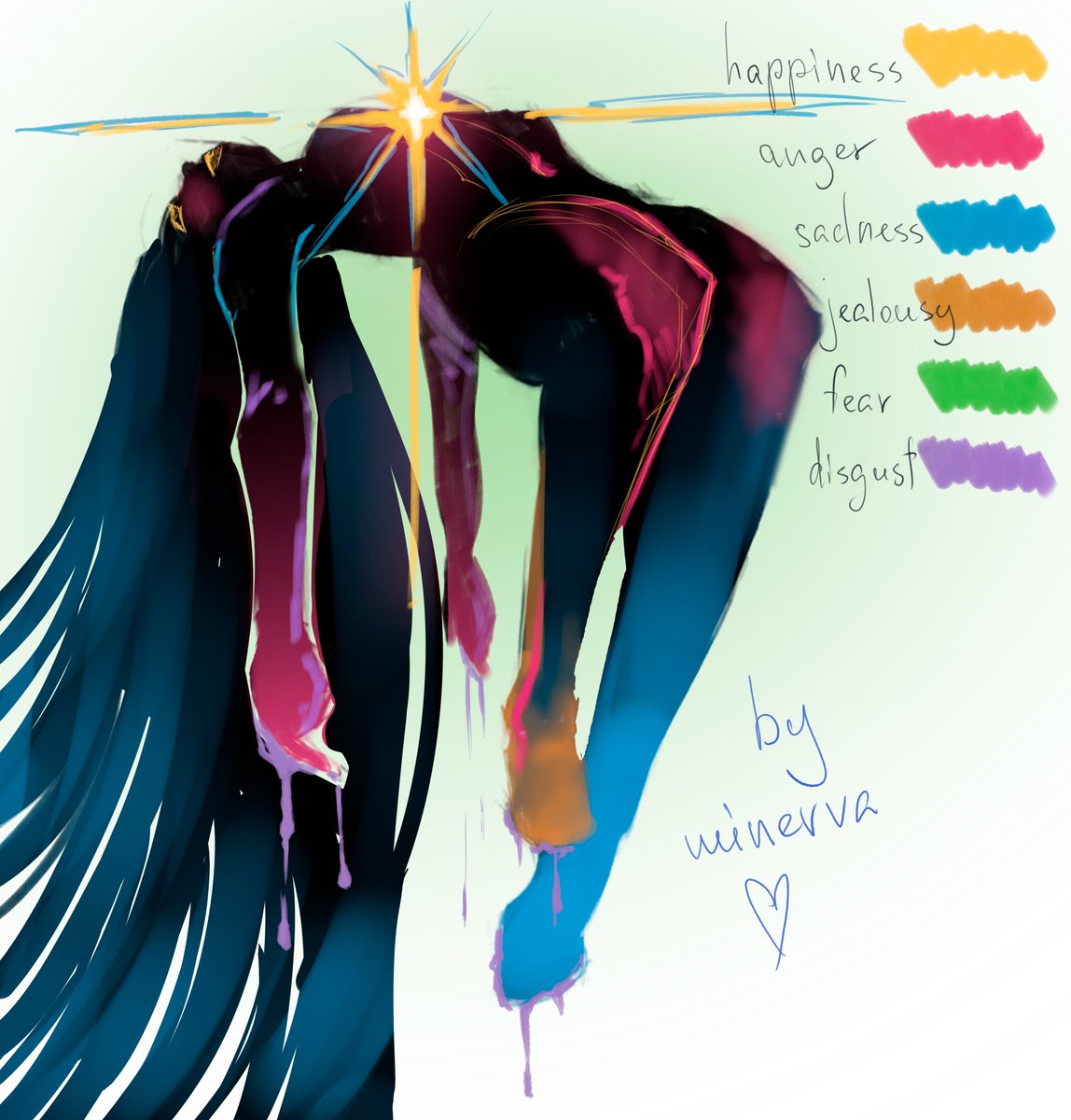 what emotions i feel the most