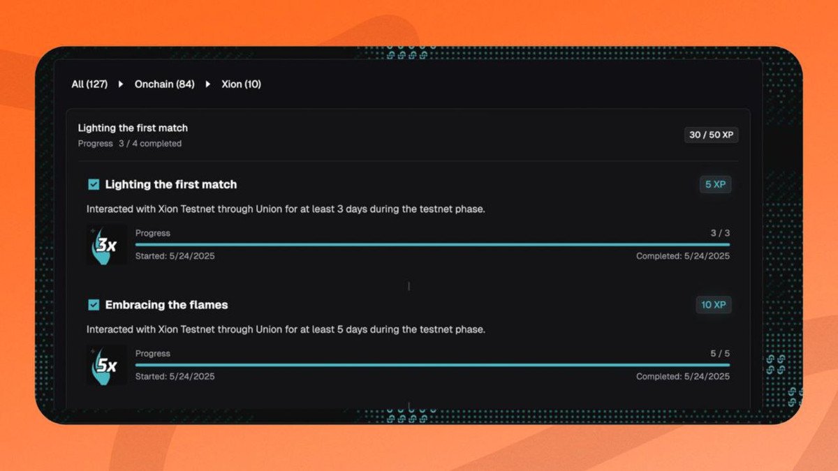 Abrahamchase's tweet photo. So, @union_build has dropped two new quests, offering up to 130 XP!

They've also updated their dashboard UI, and it looks good. It is now easily trackable.

The two new quests you can start involve XION:

1. Interact with the XION testnet through Union for at least 15 days to earn 50 XP.

2. Perform transfers on the XION testnet 500 times to earn 80 XP.

There's more clicking and more ways to climb up the leaderboard!

How many XPs have you collected so far?
