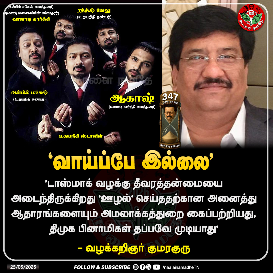 NaalaiNamadheTN's tweet photo. திமுக பினாமிகள் தப்பவே முடியாது - வழக்கறிஞர் குமரகுரு
#DMKFails | #DMKFailsTN | #EDRaid | #TASMACscam | #UdhayanidhiStalin | #MKStalin | #AnbilMahesh | #Rathish | #AkashBaskaran | #AdvocateKumaraguru #NaalaiNamadhe | #NaalaiNamadheTN | @Udhaystalin | @Anbil_Mahesh https://t.co/AOFyz7BwLs