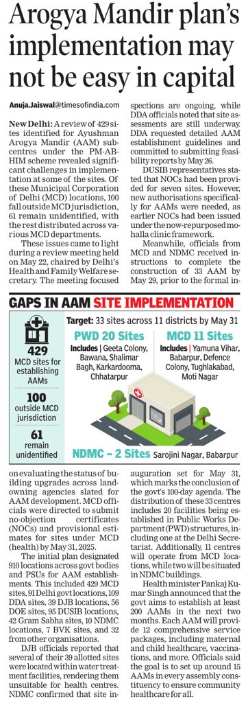 Anuja Jaiswal (@anujajaiswaltoi) on Twitter photo Many Identified Ayushman Arogya Mandir Sub-Centres Sites Not in #MCD Jurisdiction. #ayushmanArogyaMandir #delhi <a href="/timesofindia/">The Times Of India</a> Many Identified Ayushman Arogya Mandir Sub-Centres Sites Not in #MCD Jurisdiction. #ayushmanArogyaMandir #delhi <a href="/timesofindia/">The Times Of India</a>
