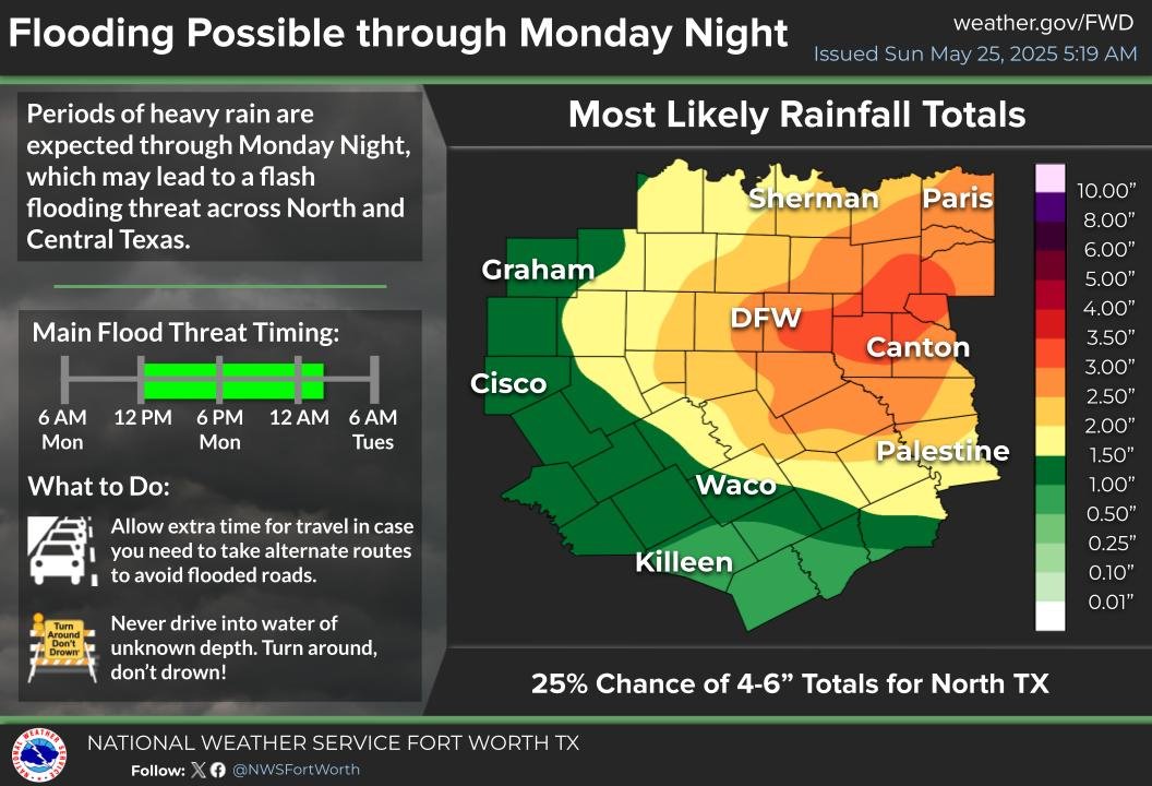 NWS Fort Worth tweet media