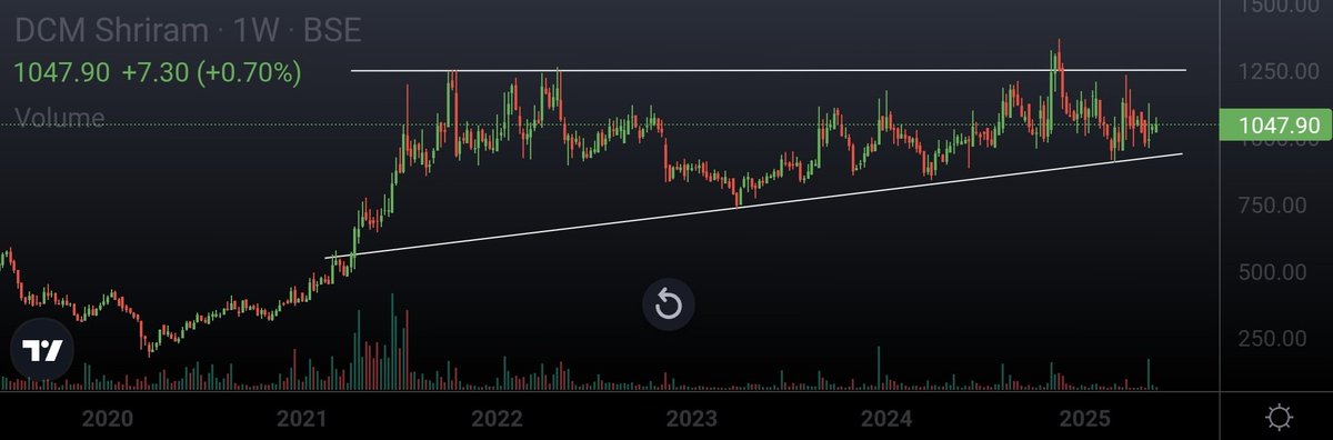 Ishan_Narayan_'s tweet image. #DCMShriram (W)

Very very long consolidation !
Ascending triangle setup 👀
Can give massive breakout 💥

@imhiren7 @_ChartWizard_ @caniravkaria @cakunalshah1983 @ent_wala #StocksToWatch