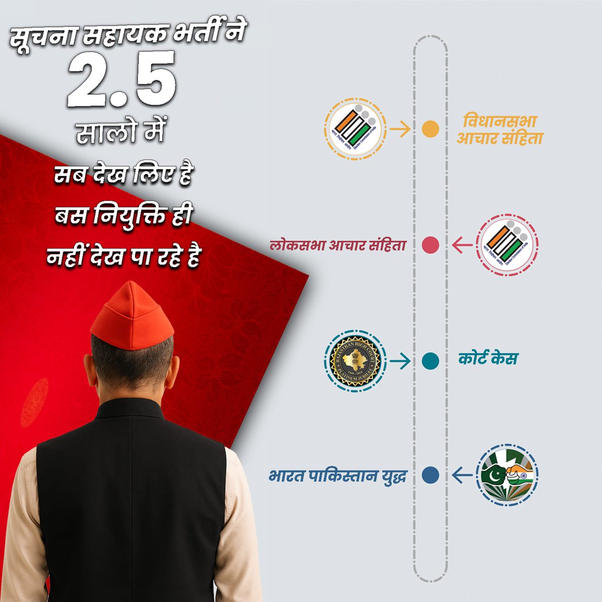 VijendraKu59684's tweet photo. बेरोजगार सूचना सहायक 
हमे जवाब चाहिए 
जब मामला गंभीर था, तो Early Mention और कोर्ट में AG या AAG मौजूदगी क्यों नहीं हुई?

#सूचना_सहायक_भर्ती_पूरी_करो
#सूचना_सहायक_भर्ती_से_स्टे_हटाओ
@RajCMO @alokrajRSSB @BadhalDr @DoITCRaj @JogarampatelMLA @Ra_THORe @BJP4Rajasthan @AmitShah https://t.co/XkyPhqZn27