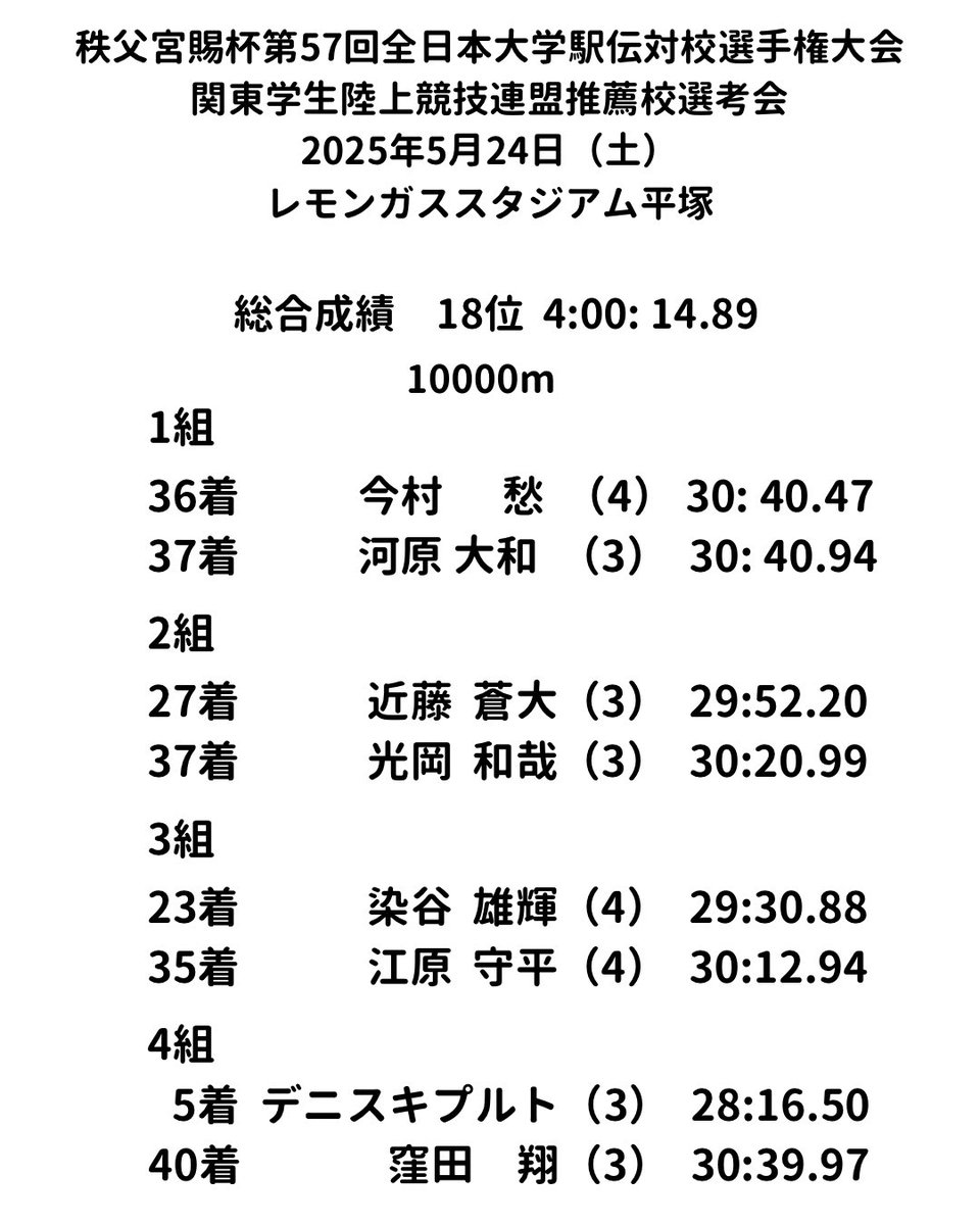 【秩父宮賜杯第57回全日本大学駅伝対校選手権大会関東学生陸上競技連盟推薦校選考会】

昨日行われました大会について結果を報告いたします。

応援ありがとうございました！

#日本薬科大学陸上部
#前代未聞の逆転集団