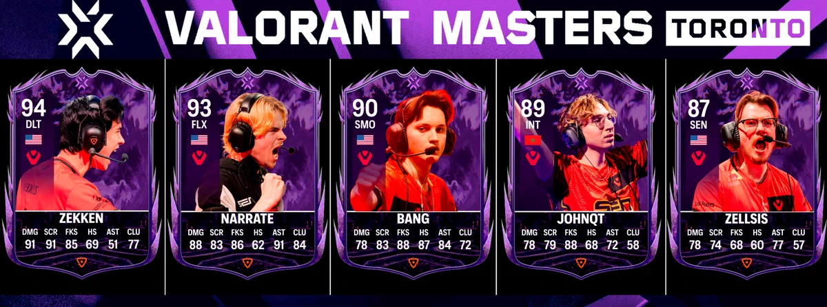 ”Little upgrade” cards are progressive, this means that if one player has two cards of this type, the second one is going to have changes in the rating. Possible changes: +-1, +-2, +-3 or +-5 on Rating, and from +1 to +15 on stats. Previous ratings: Zekken -> 91 | Narrate -> 88 | Bang -> 87 | Johnqt -> 88 | Zellsis -> 88
