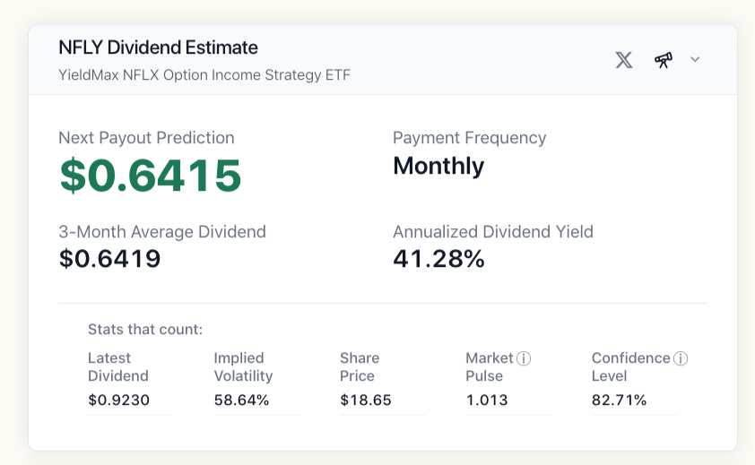 dividendhook's tweet photo. Check out $NFLY! π° Hold 100 shares for a predicted $64.15 dividend, based on a $0.6415/share estimate and a massive 41.28% annualized yield! Sail to https://t.co/bV0L7Rv7kV for details! #Dividendhook https://t.co/ZMXUkkNq6y