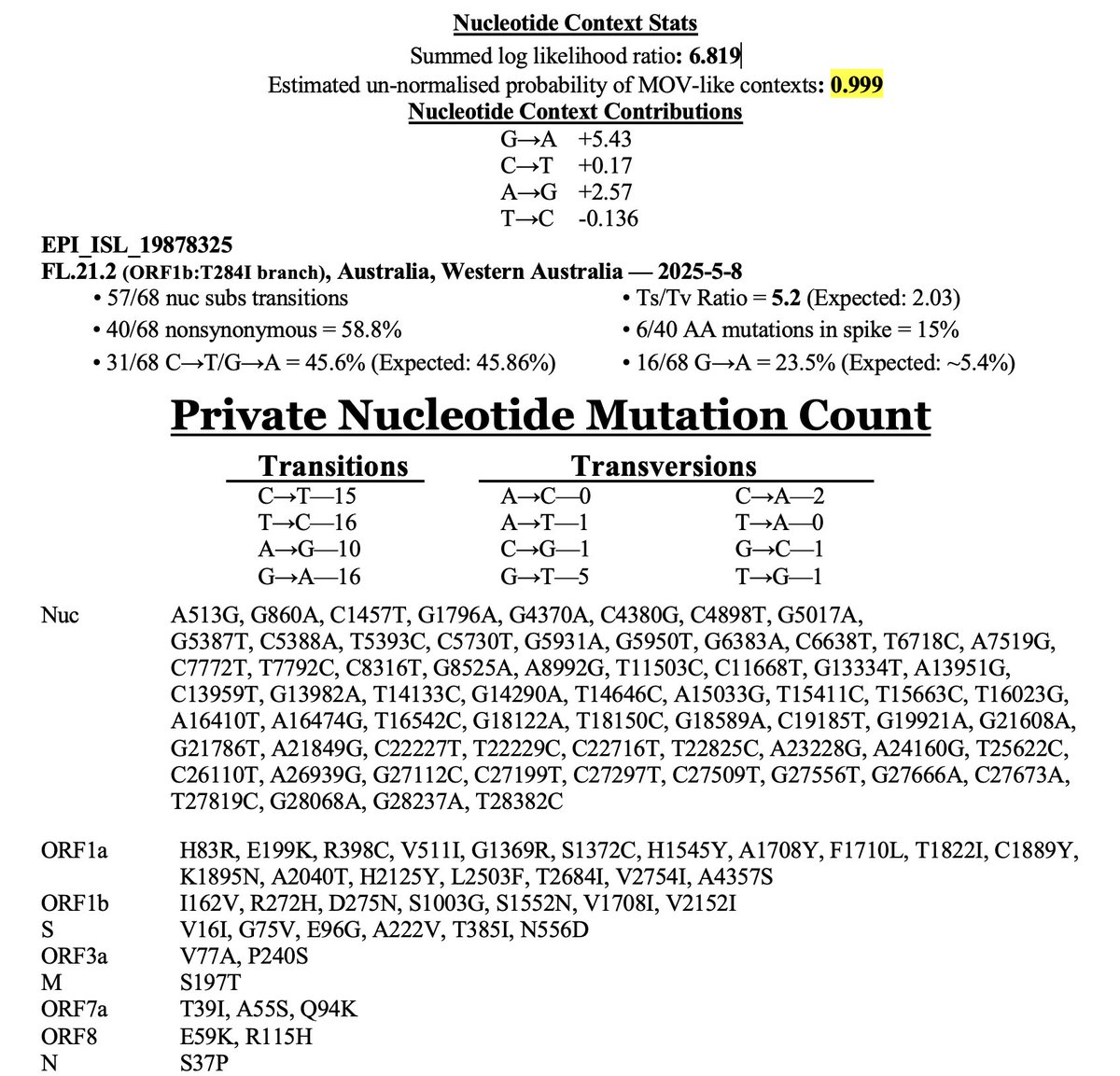 Ryan Hisner (@longdeserttrain) on Twitter photo The molnupiravir-associated nucleotide contexts of the mutations in this one—particularly the G->A contexts—leave little doubt MOV was used here. Figures from
<a href="/theosanderson/">Theo Sanderson</a> 's MOV nuc context calculator: movbranchapp.streamlit.app 2/4 The molnupiravir-associated nucleotide contexts of the mutations in this one—particularly the G->A contexts—leave little doubt MOV was used here. Figures from
<a href="/theosanderson/">Theo Sanderson</a> 's MOV nuc context calculator: movbranchapp.streamlit.app 2/4