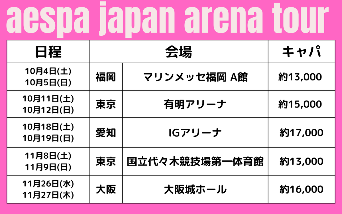 fanbase_me's tweet photo. aespa 日本アリーナツアー発表！
全国4都市で10公演を開催

リプライに遠征のホテル情報を
まとめました⤵️

#aespa アリツア https://t.co/BC2m08BBMQ