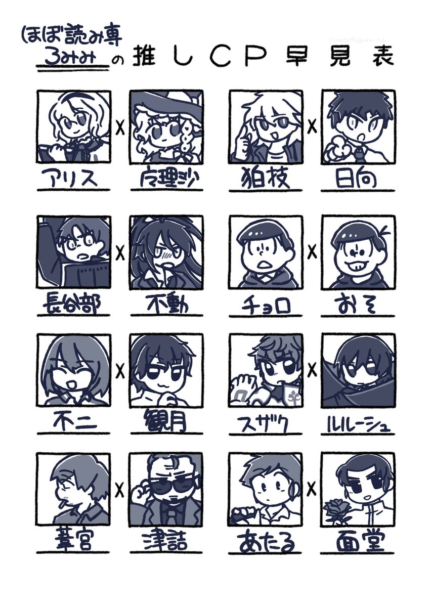 mdromi21's tweet photo. 推しCP早見表！ https://t.co/PfCSR9enaM