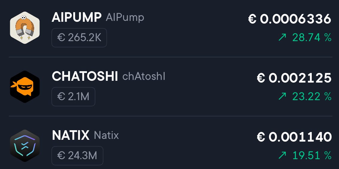 cyber1nvestor's tweet photo. Top 3 @swissborg 💚 Wealth App 25/05/2025 - 13 CET / 24 h - 146/365
$AIPUMP I #AIPump
$CHATOSHI I #Chatoshi
$NATIX I #NATIX https://t.co/Yl23VTdCtZ