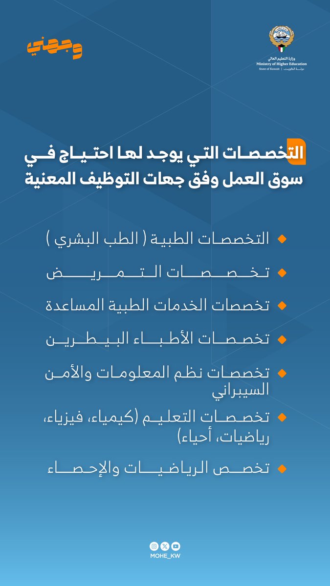 حملة #وجهني

التخصصات التي يوجد لها احتياج في سوق العمل وفق جهات التوظيف المعنية

#وزارة_التعليم_العالي
#الكويت