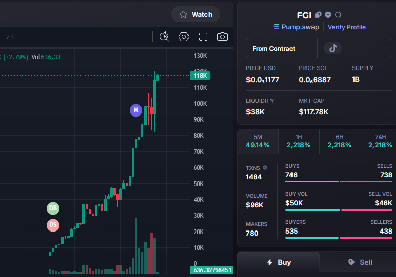 Done:   30X   
$FGI  #FGI 
Call:  4K - 120 K 
CA -  8EkukeqNmcoKNwX3XzUz1dv4Uyt41mHevfgkjoGapump
TG: t.me/BatManVipCall