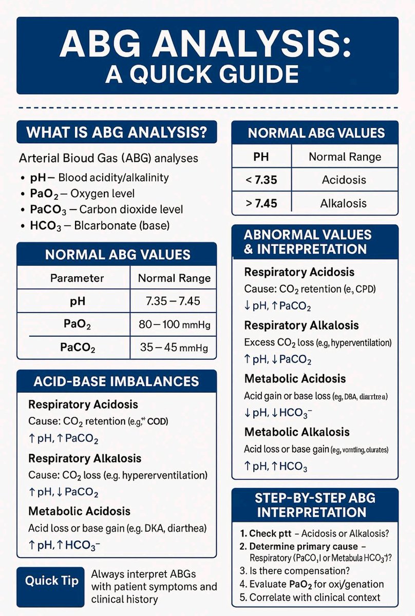 MoarSahitoPTI's tweet photo. ABG analysis. 📌 https://t.co/zAz2MoQNEl