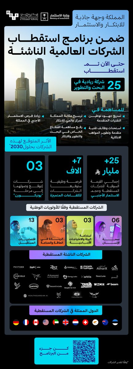 هيئة تنمية البحث والتطوير والابتكار tweet media