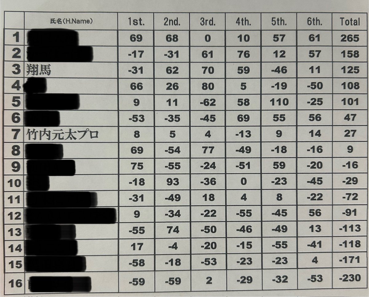 ショーマ/暴馬23 tweet media