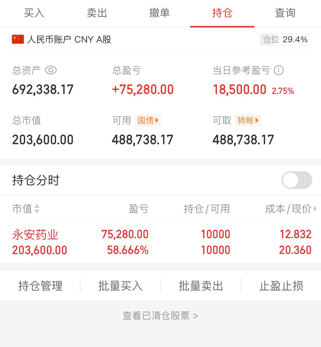 周五操作
今日买进：无

今日卖出：无

实盘跟进，盘中群内公布买进点位
有持仓的可进主页群内可以参与

 永安药业持仓 今天周五市场资金高度集中了 继续抱团 永安药业继续走强持仓 https://t.co/c85664HUo1