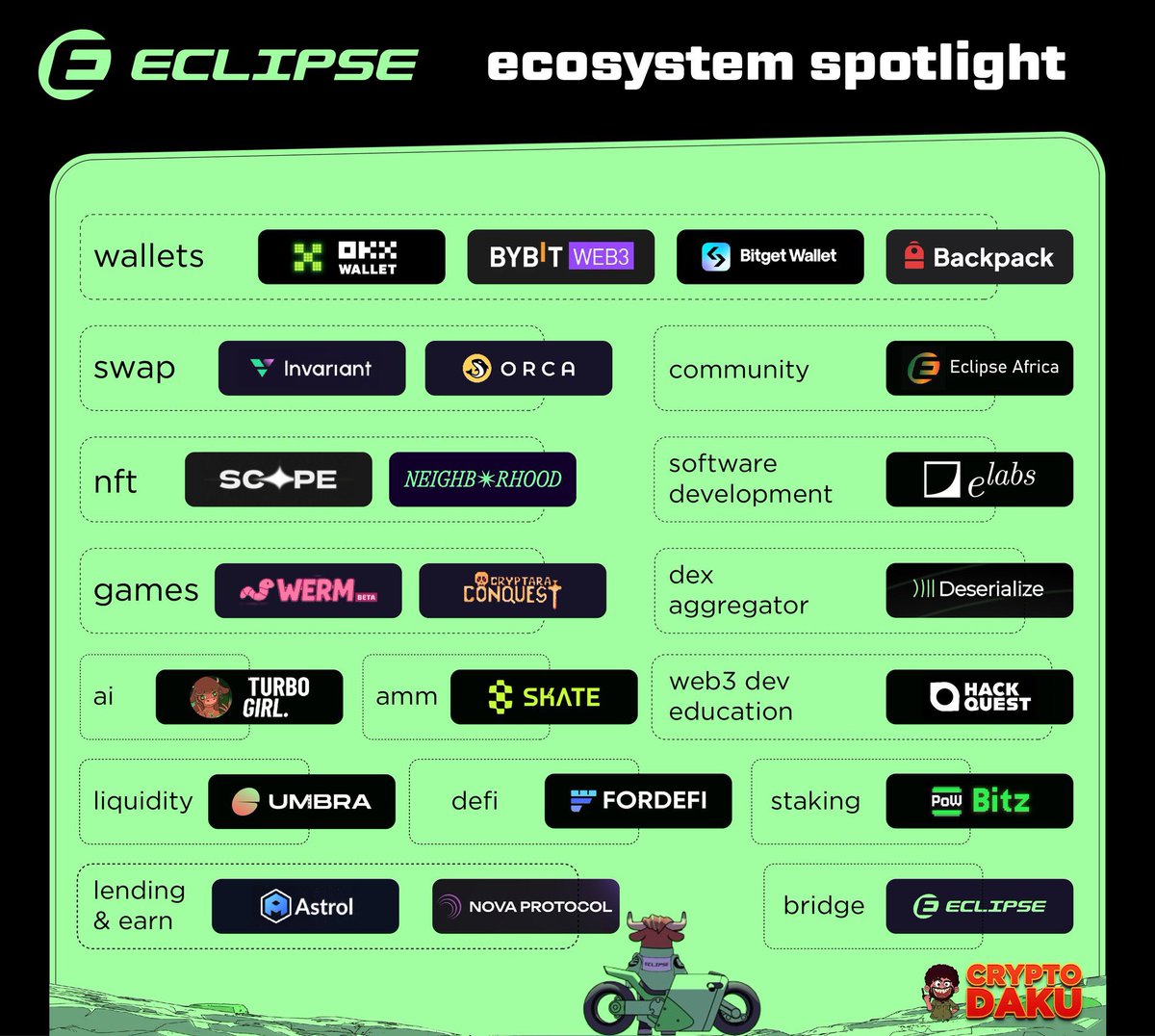 0xibr's tweet photo. Hey @Eclipsians! 🚨
Reminder for Skate Season 1 final Ollie snapshot:
🗓️ June 3, 2025 — 00:00 UTC
⏳ Bind your EVM wallet via Skate Park by June 2, 23:59 UTC or you’ll miss out!
Bind here 👉 https://t.co/QKbGqYLy9X
Don’t miss it! #SkateSeason1 #EclipseFam
@EclipseFND everything @Alucard_eth