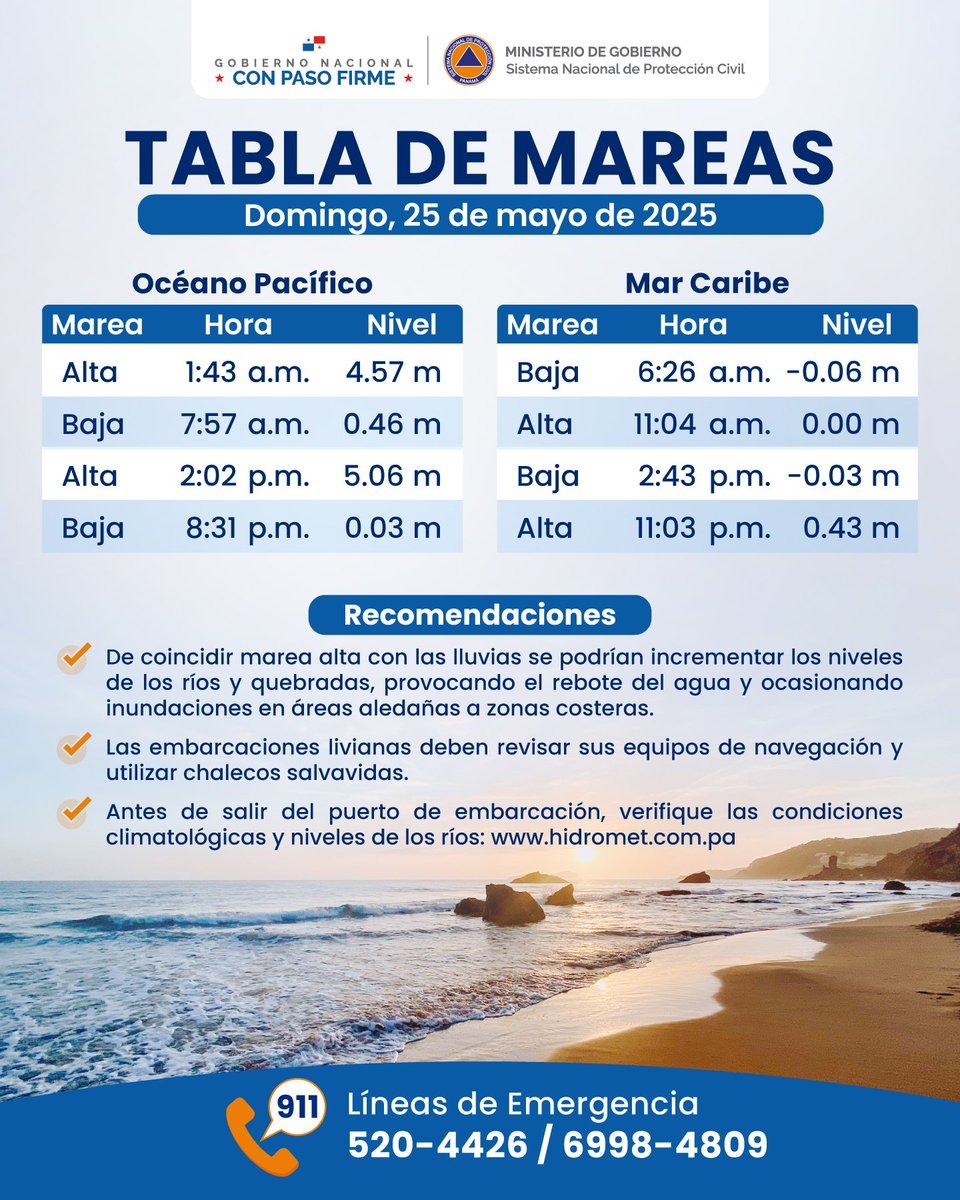 Tabla de Mareas en el Pacífico y Caribe panameño para hoy 28 de mayo 2025.