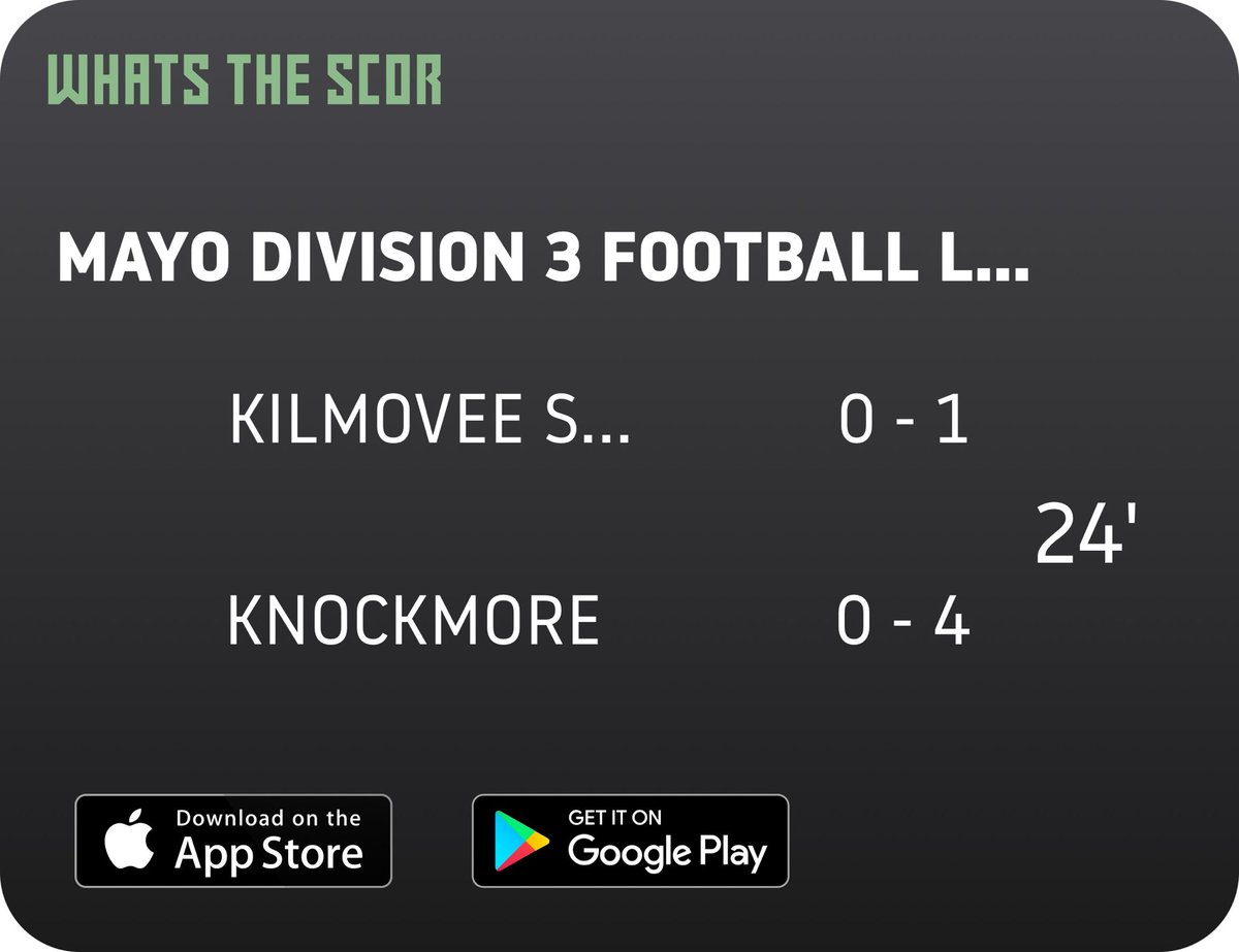 Get Live Score Updates straight to your phone, download Whats The Scor. Follow us on <a href="/WhatstheScor/">Whats The Scór</a>