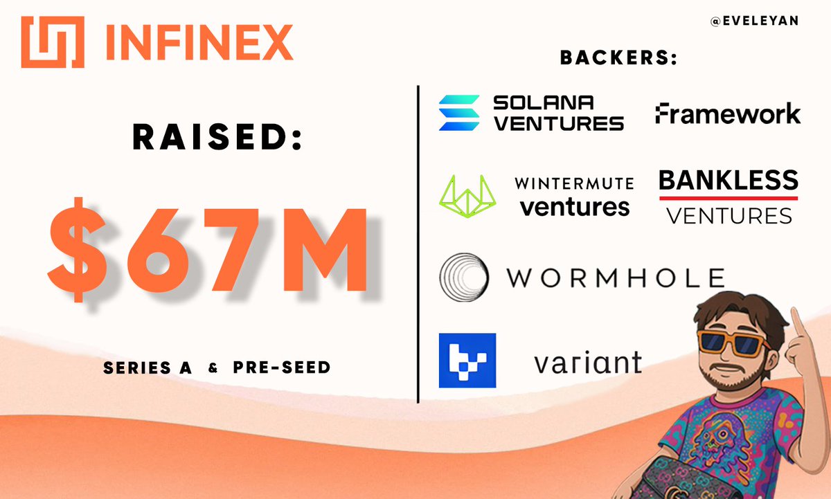 Maybearrrr1's tweet photo. INFINEX — $3,460+ Confirmed Airdrop

• Supported by $SOL &amp; Wintermute
• Time: 15 min
• TGE in Q4 2025

Follow now this simple step-by-step guide 🧵👇 https://t.co/iIBW2NZHaF