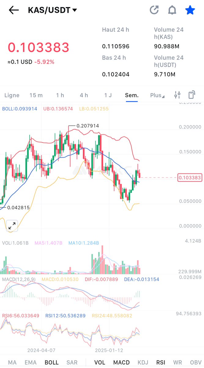RayFrancky17529's tweet photo. Don't try arbitrage on Kaspa between Tradeogre &amp; Mexc!!

That's how I got freeze for what? 6 months maybe more! Sold my $KAS on Mexc, sent usdt to TO and bought Kas at a lower price

I was't aware of the freezing on TO when I did it &amp; TO did't put a warning or close new trades... https://t.co/ThaUECw8M1