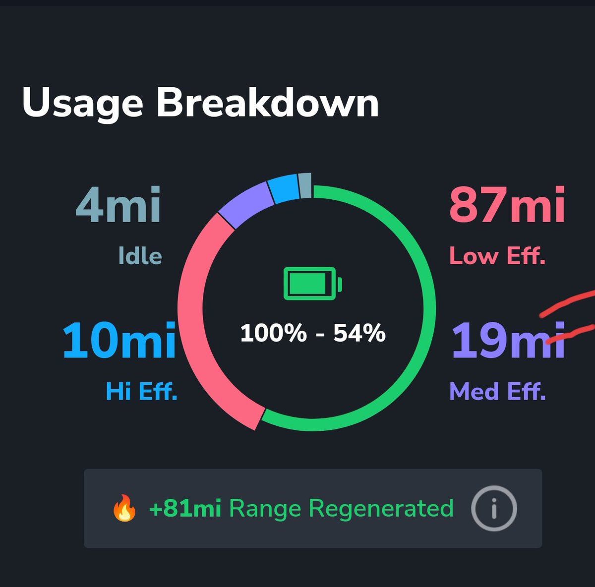 Bob Bonner (@sliptybrashman) on Twitter photo Tesla Stats. Great drive, exciting games.
Yesterday I went to see my grandson X1B3 and his Cobra teammates compete. Took 1 of 2 games. The tournament finishes today Sunday May 25 Tesla Stats. Great drive, exciting games.
Yesterday I went to see my grandson X1B3 and his Cobra teammates compete. Took 1 of 2 games. The tournament finishes today Sunday May 25