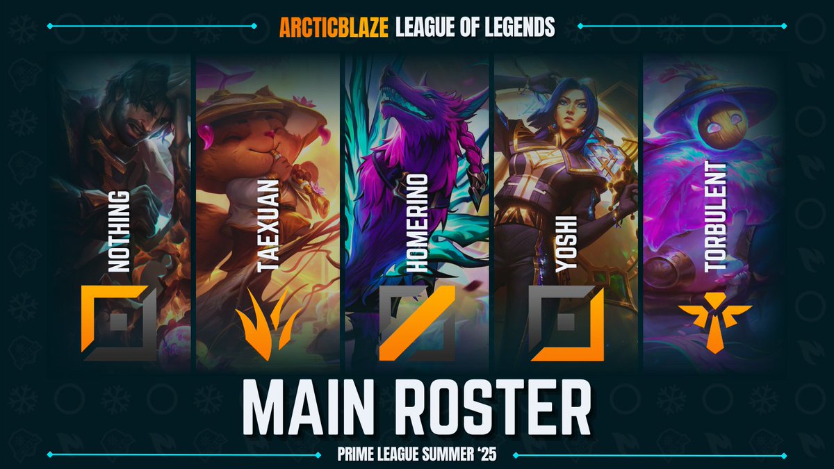 ❄️ ArcticBlaze LoL Main Roster | PRM Summer '25 🔥

Second time in division 4 - this time we're going for promotion!

↗️ Nothing | <a href="/nxthin6/">Patrick</a>
🏕️ Taexuan | <a href="/TaeXuan1/">Taexuan</a>
➡️ Homerino | <a href="/HOMERIN013/">HOMERIN0</a>
↘️ Yoshi | <a href="/Yoshi_uff_/">Yoshi</a>
🚑 Torbulent | <a href="/Torbulent_lol/">Torbulent / Torben</a> 

🧡 Krystall | <a href="/Krystall_TV/">Krystall</a>