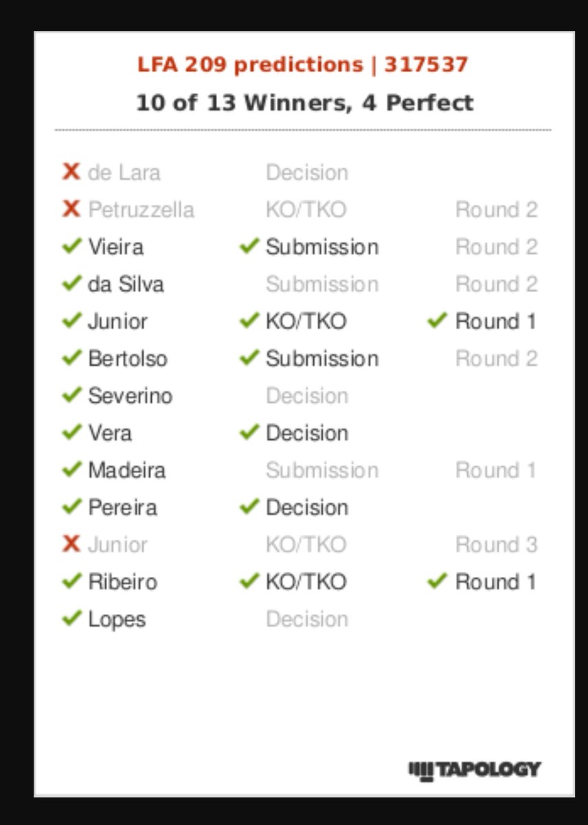 LeslieJen_78's tweet photo. My results for last night #LFA209
10 out of 13 with 4 perfect https://t.co/KtQKbFXhVB