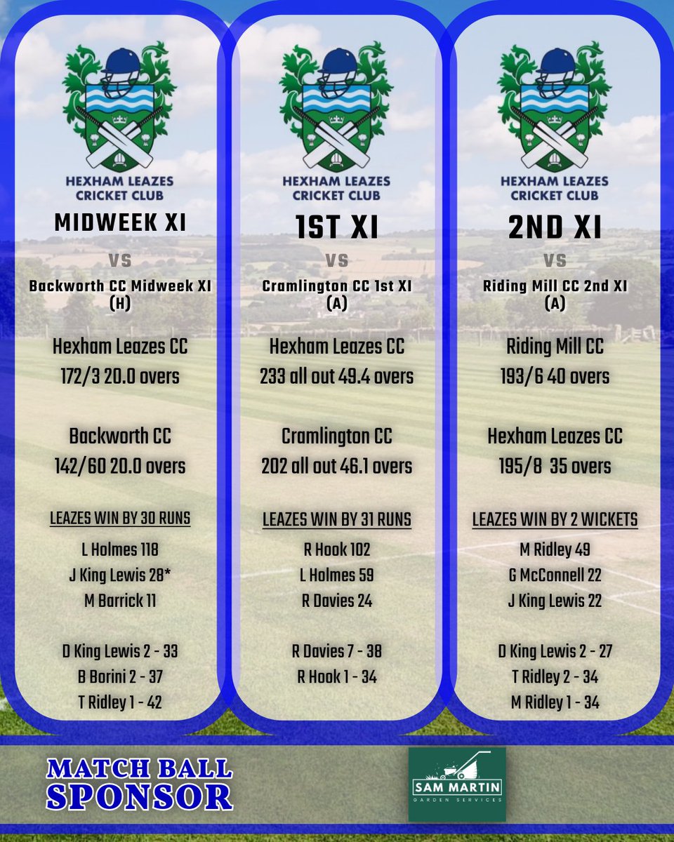 What a week for Hexham Leazes.

I'm nearly not angry that I spent 20 overs padded up to not get a bat on Thursday.