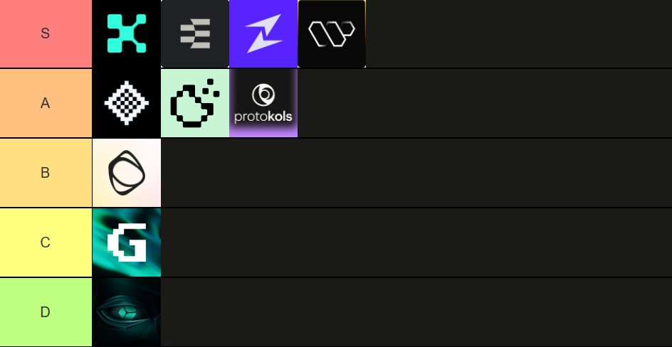 darkin.eth ◼️ (@oxbttt) on Twitter photo infofi tierlist – may 2025 edition.
S TIER (must-watch, high impact)•
• <a href="/KaitoAI/">Kaito AI 🌊</a>
• <a href="/ethos_network/">Ethos</a>
• <a href="/zentry/">Zentry ⚡</a>
• <a href="/wallchain_xyz/">Wallchain Quacks</a>
A TIER (high potential, still early)
• <a href="/BasisOS/">BasisOS</a> - $BIOS
• <a href="/cookiedotfun/">Cookie DAO 🍪</a>
• <a href="/Protokols_io/">ProtoKOLs</a>
B TIER (growing fast, needs eyes)
• infofi tierlist – may 2025 edition.
S TIER (must-watch, high impact)•
• <a href="/KaitoAI/">Kaito AI 🌊</a>
• <a href="/ethos_network/">Ethos</a>
• <a href="/zentry/">Zentry ⚡</a>
• <a href="/wallchain_xyz/">Wallchain Quacks</a>
A TIER (high potential, still early)
• <a href="/BasisOS/">BasisOS</a> - $BIOS
• <a href="/cookiedotfun/">Cookie DAO 🍪</a>
• <a href="/Protokols_io/">ProtoKOLs</a>
B TIER (growing fast, needs eyes)
•