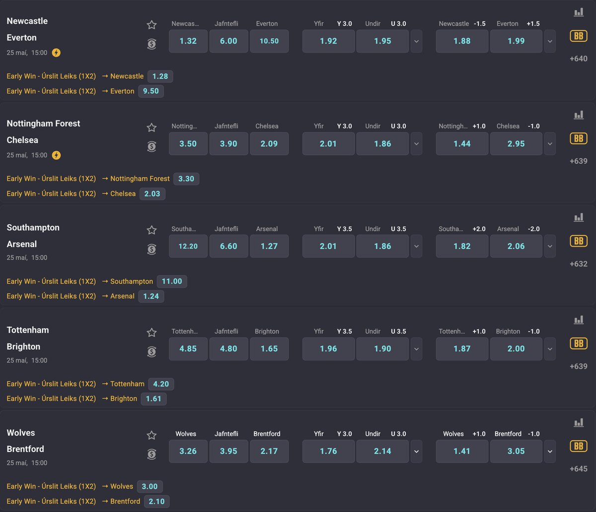 Coolbet Ísland tweet media