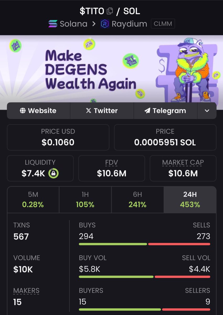Cyberblocktrade's tweet photo. Unbelievable but true we’re crushing it in my private Telegram!

Just check out what we did with $Tito pure magic! 

Want in on the next big move? Join our private group now!

$PayAi $usdt $usduc $dis #Tasshub $Hotmom $Cnc $labubu $pengu $buzz $bolt $mumu #Solana #SolanaMemecoin https://t.co/jOpClrA6Ln