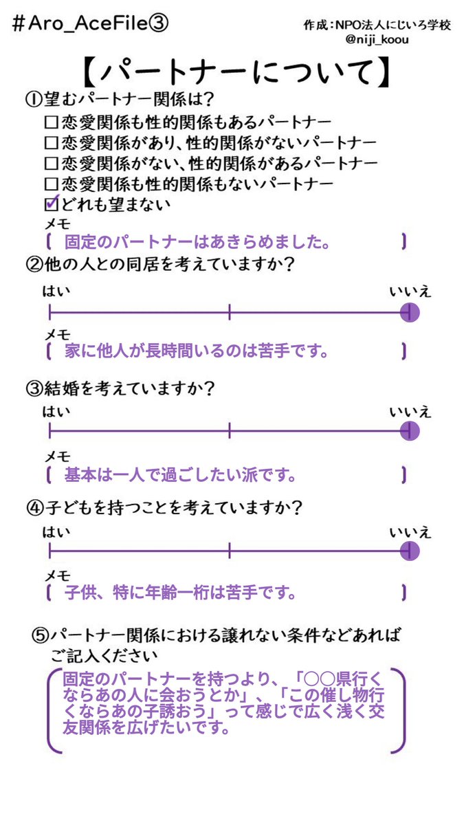 aoi__ace's tweet photo. 2025年度版(？) Aro_Ace File

#Aro_AceFile
(https://t.co/ZNX4Rq9XLR) https://t.co/EgFumiT1JM