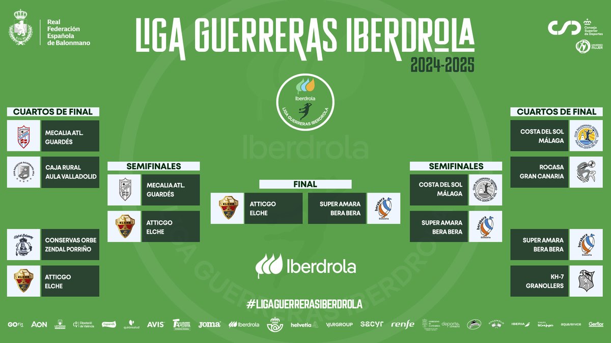 Liga Guerreras Iberdrola (@iberdroladhf) on Twitter photo 🔥🤩 𝑯𝒂𝒃𝒆𝒎𝒖𝒔 𝒇𝒊𝒏𝒂𝒍 de #LigaGuerrerasIberdrola
🏆 <a href="/BalonmaBeraBera/">super amara Bera Bera</a> y <a href="/cbm_elche/">Atticgo Balonmano Elche</a> se citan en la batalla final por el título de la edición 24/25 tras superar en vibrantes semifinales a <a href="/BMMalagaCosta/">Costa del Sol Málaga</a> y <a href="/Atlguardes_ofic/">Mecalia Atlético Guardés</a>
🍿 ¡Qué batalla nos espera!
#⃣ #Balonmano 🔥🤩 𝑯𝒂𝒃𝒆𝒎𝒖𝒔 𝒇𝒊𝒏𝒂𝒍 de #LigaGuerrerasIberdrola
🏆 <a href="/BalonmaBeraBera/">super amara Bera Bera</a> y <a href="/cbm_elche/">Atticgo Balonmano Elche</a> se citan en la batalla final por el título de la edición 24/25 tras superar en vibrantes semifinales a <a href="/BMMalagaCosta/">Costa del Sol Málaga</a> y <a href="/Atlguardes_ofic/">Mecalia Atlético Guardés</a>
🍿 ¡Qué batalla nos espera!
#⃣ #Balonmano