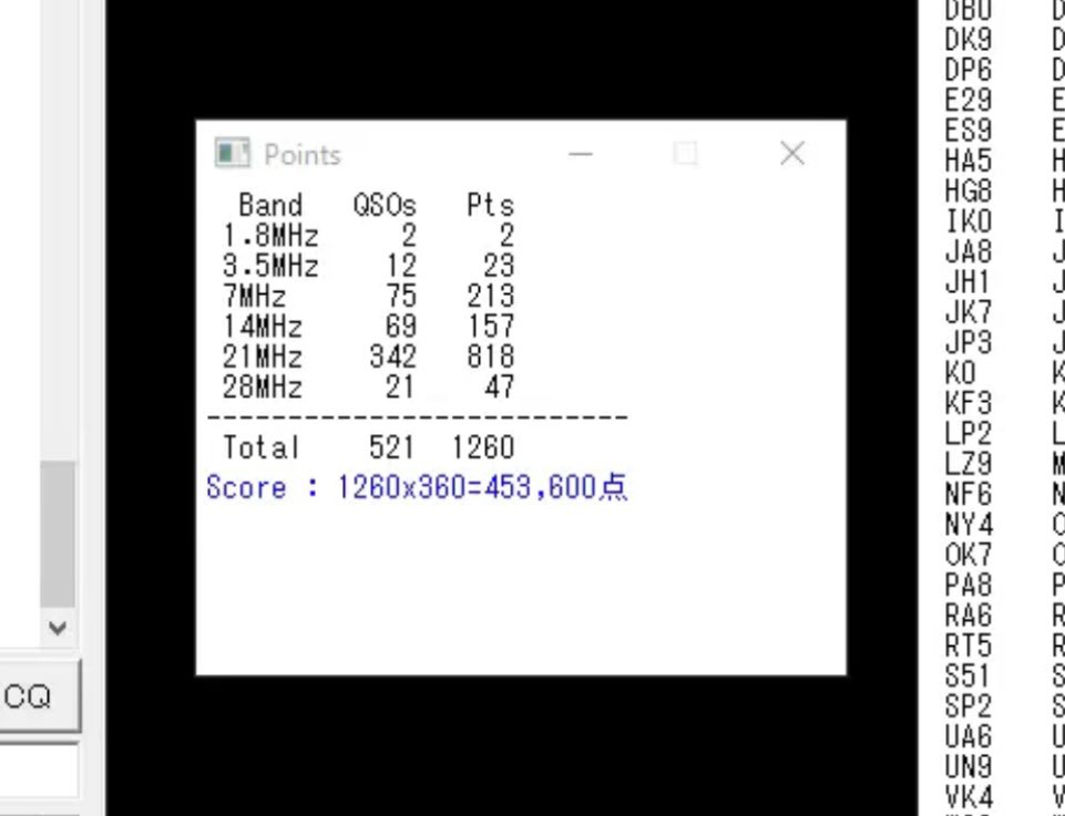 CQ WPX CW お終いにしました。
結果は521局。600局目標だったけど、もう寝る準備します😅交信いただいた皆さま！ありがとうございました😁‼️