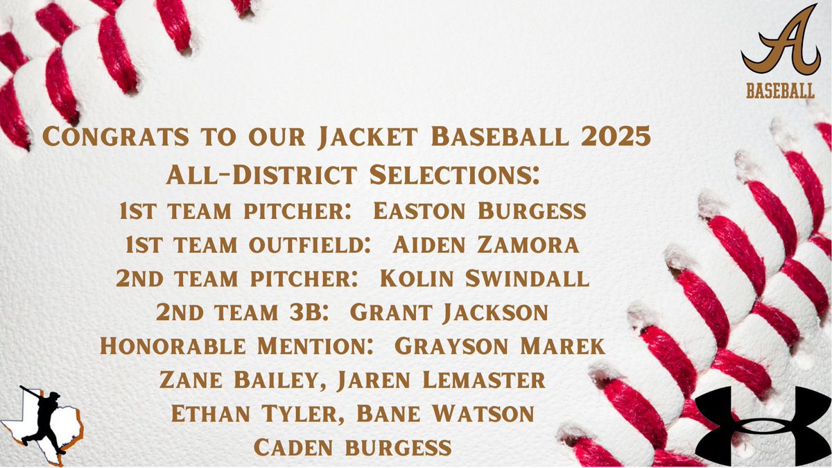 Congratulations to our all-district selections!