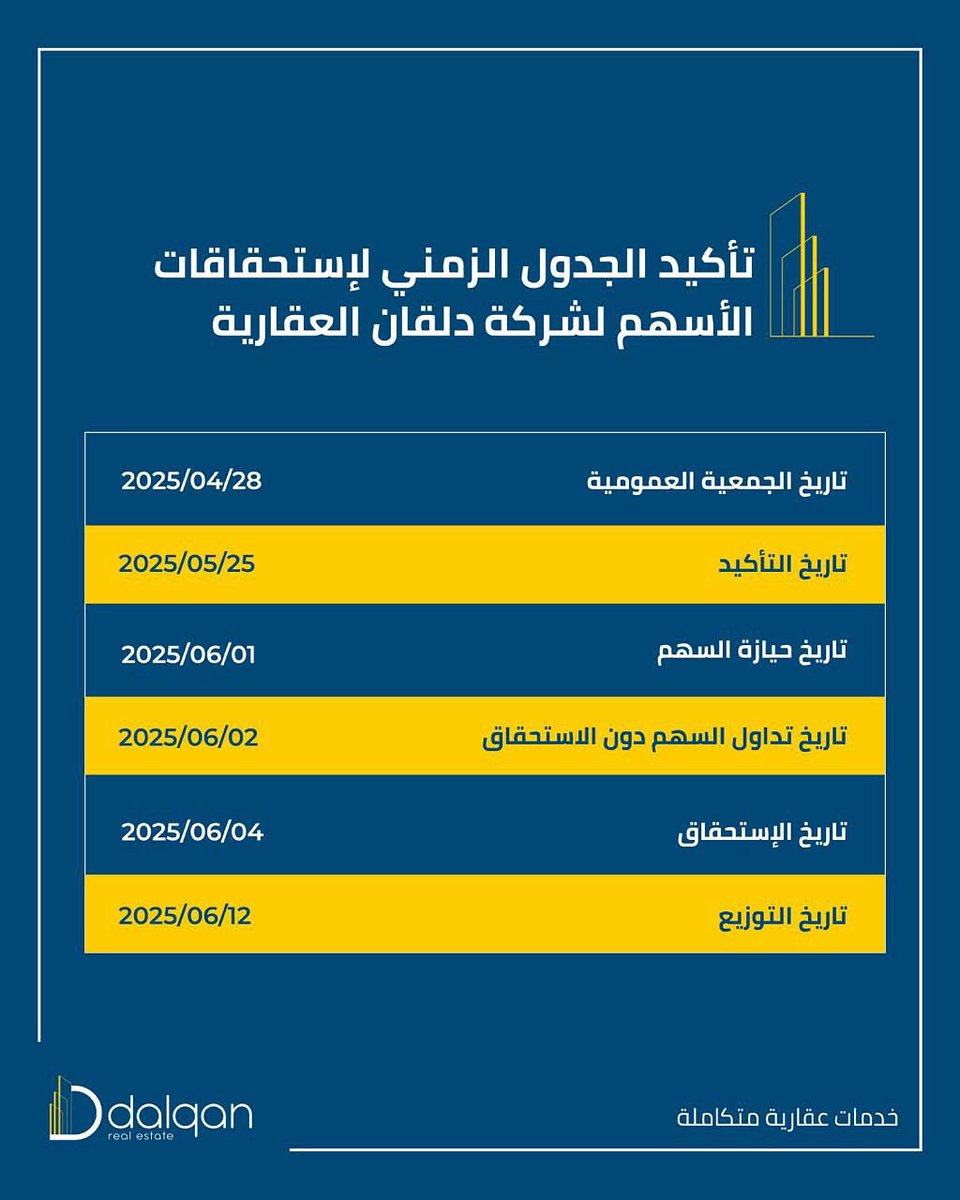 أعلنت شركة دلقان العقارية اليوم تأكيد الجدول الزمني لاستحقاقات الأسهم للشركة
#دلقان_العقارية
#دلقان_خدمات_متكاملة