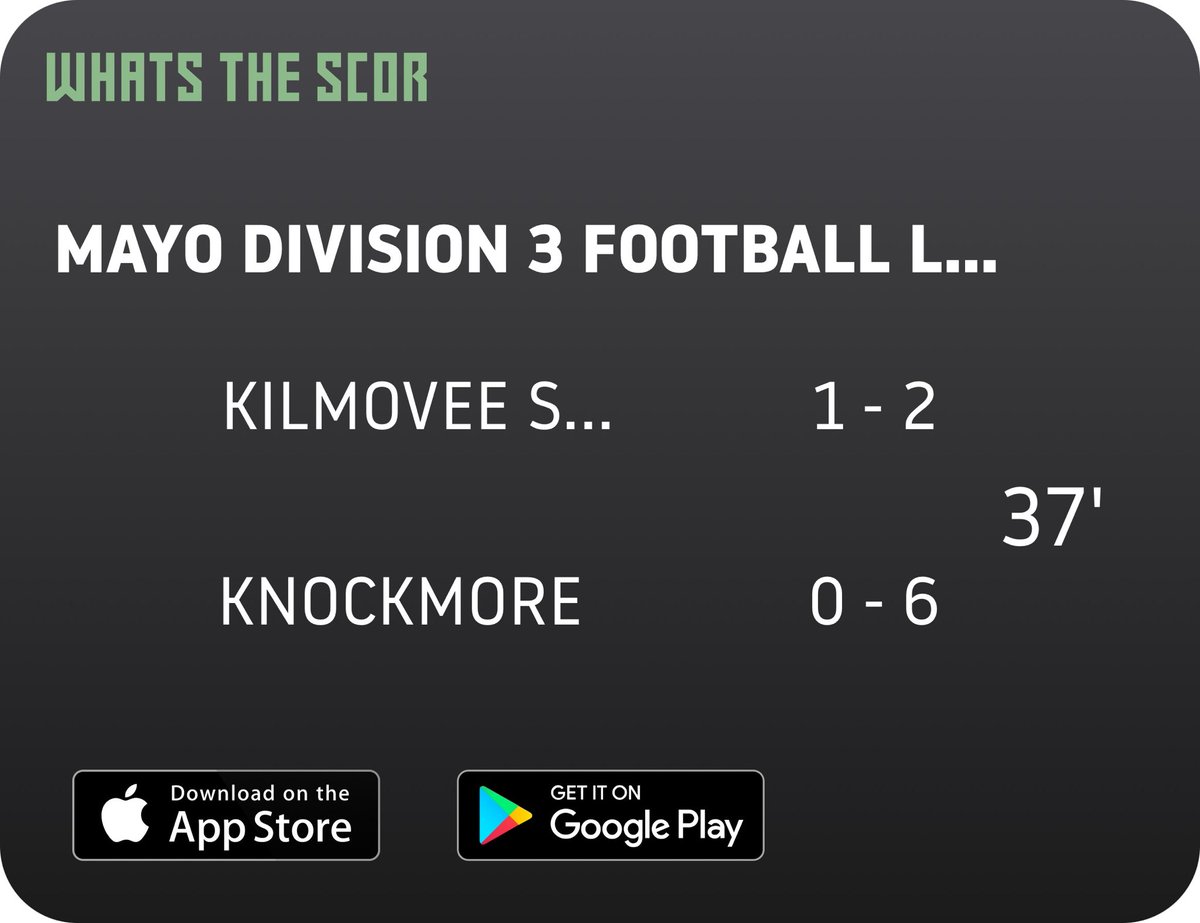 Get Live Score Updates straight to your phone, download Whats The Scor. Follow us on <a href="/WhatstheScor/">Whats The Scór</a>