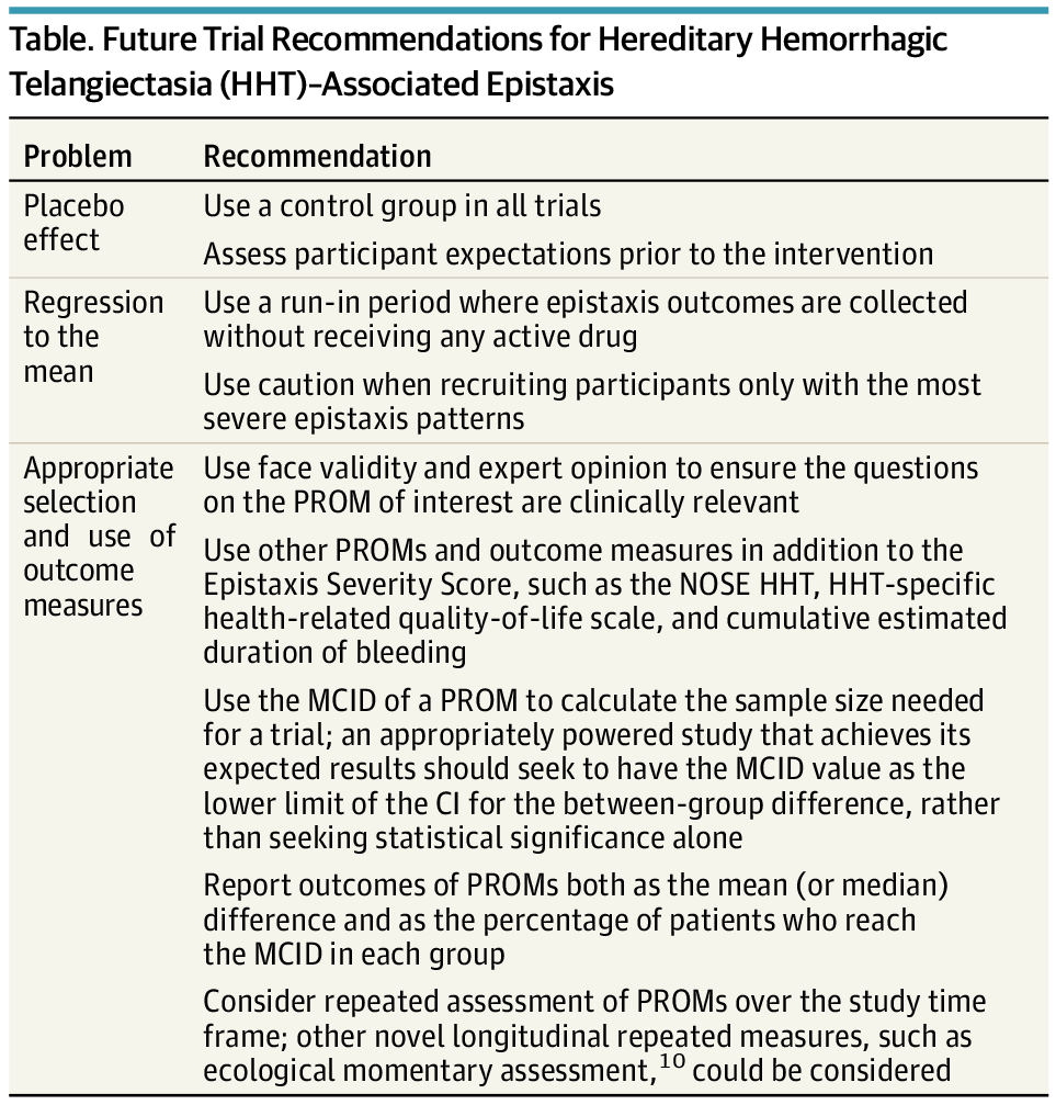 JAMA Otolaryngology – Head & Neck Surgery tweet media
