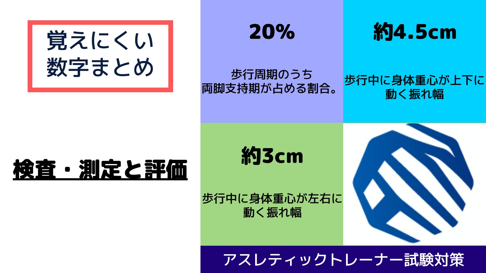 ATネットワーク｜効率勉強法でAT最短合格 (@AT__NETWORK) / X