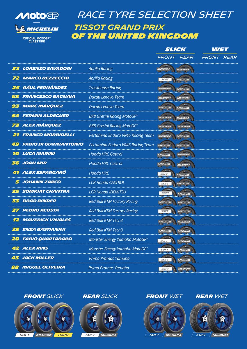 MotoGP™🏁 (@motogp) on Twitter photo Different <a href="/Michelin_Sport/">Michelin Motorsport</a> tyre choices across the grid 👇
#BritishGP 🇬🇧 | #MichelinMotoGP Different <a href="/Michelin_Sport/">Michelin Motorsport</a> tyre choices across the grid 👇
#BritishGP 🇬🇧 | #MichelinMotoGP