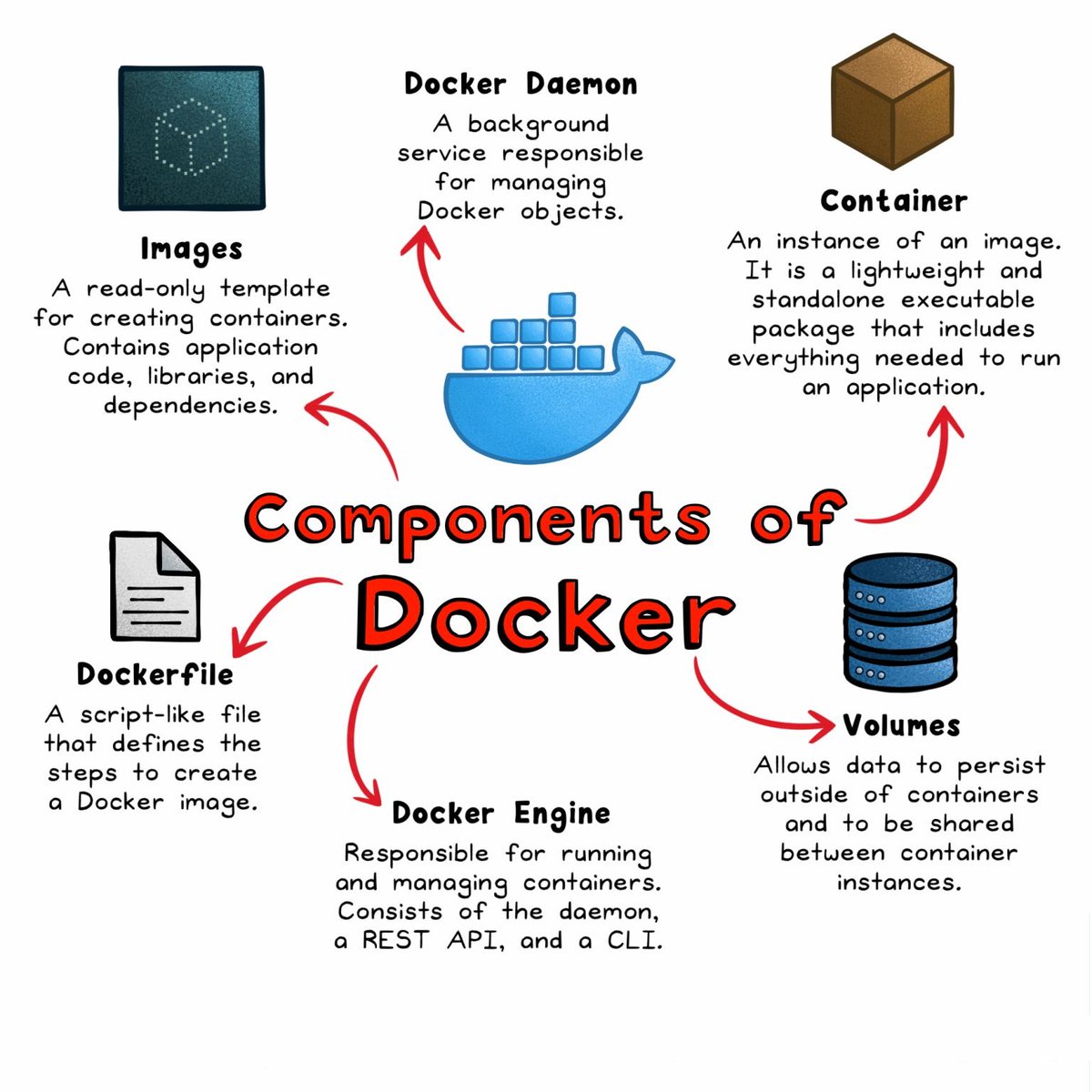 prateekbka's tweet photo. Tweet 3/3 These components = consistent deployments across environments ✅

Building scalable apps with MERN + Docker at NTWIST Inc. 🚀
Ex-Innodata | Manipal Edu | Specializing in Next.js, TypeScript, K8s

#MERNStack #ReactJS #NodeJS #JavaScript #Containerization #PrateekAgrawal https://t.co/Qq80qpyA2t