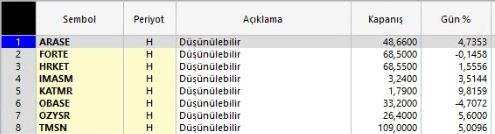 borsa_robotum's tweet photo. Haftalık Tarama Listesi 

#Arase #Forte #Hrket #Imasm #Katmr #Obase #Ozysr #Tmsn https://t.co/d4xZsBiuRv
