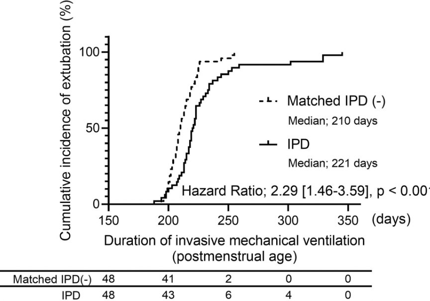 JAPANicu's tweet image. Ariyoshi et al. investigated the association between placental insufficiency and complications in extremely preterm infants in the context of ischemic placental disease, including preeclampsia, SGA, and placental abruption.
obgyn.onlinelibrary.wiley.com/doi/10.1111/jo…
#neotwitter