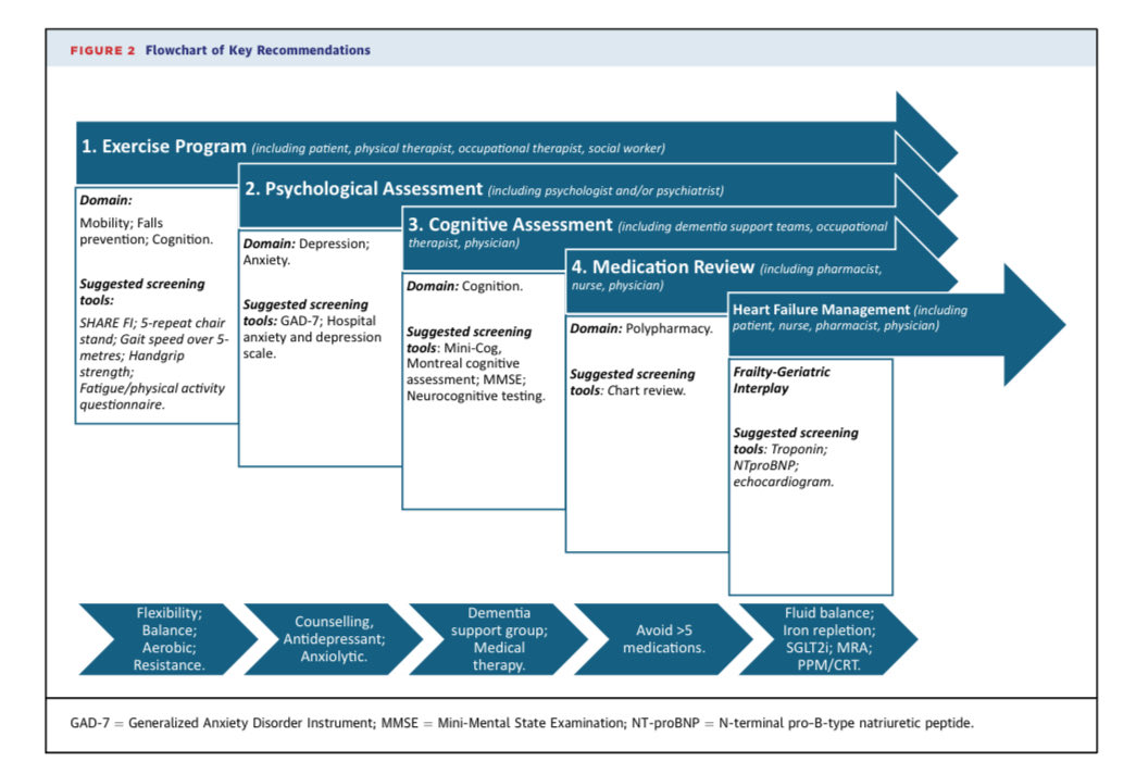 Edgardo Alania (@ed_alania) on Twitter photo 🔴 Cardiac Amyloidosis in Older Adults With a Focus on Frailty: JACC: Advances Expert Consensus <a href="/JACCJournals/">JACC Journals</a> #Cardiology #CardioEd #Amyloidosis #FOAMed <a href="/DrDamluji/">Abdulla A. Damluji, MD, PhD</a> <a href="/ACCinTouch/">American College of Cardiology</a> 🔴 Cardiac Amyloidosis in Older Adults With a Focus on Frailty: JACC: Advances Expert Consensus <a href="/JACCJournals/">JACC Journals</a> #Cardiology #CardioEd #Amyloidosis #FOAMed <a href="/DrDamluji/">Abdulla A. Damluji, MD, PhD</a> <a href="/ACCinTouch/">American College of Cardiology</a>