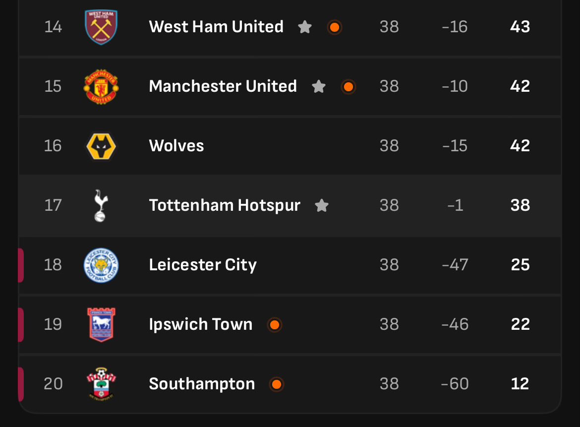 Wie konnten die gegen uns und dann die Europa League gewinnen…
