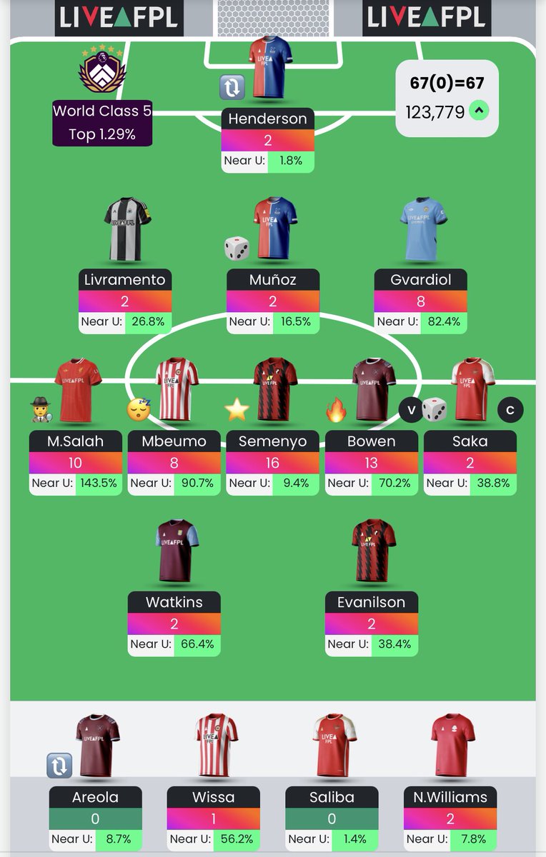 fplsebv's tweet image. GG 

Shit season. Go next.

123k 

#FPL